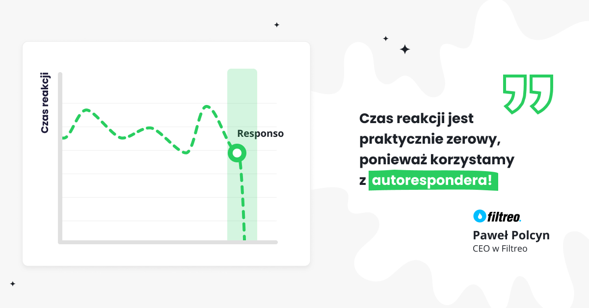 Czas reakcji dzięki wdrożeniu Responso